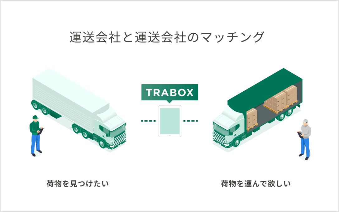 運営会社と運送会社のマッチング